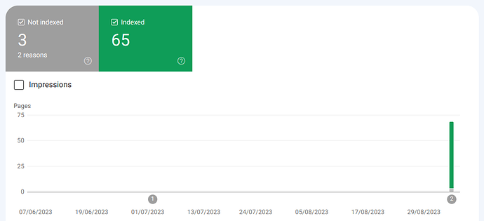 indexing