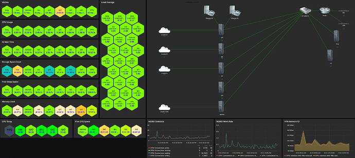 User generated dashboard