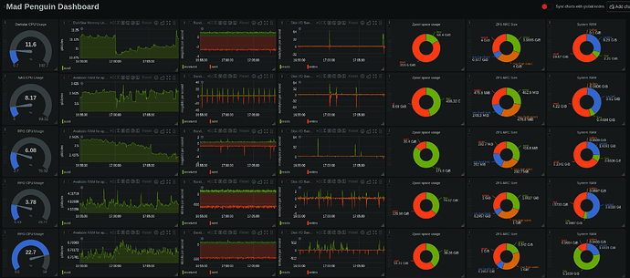 netdata