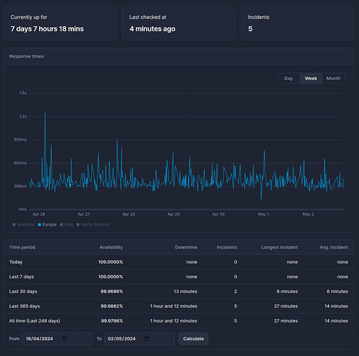 uptime