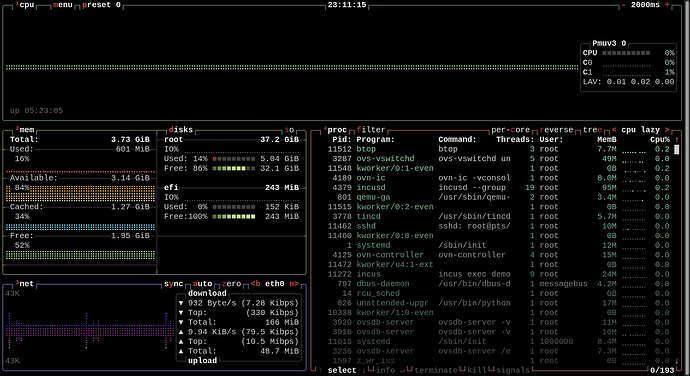 Cloud Server running btop, 4GRAM, 2CPU, 40G disk