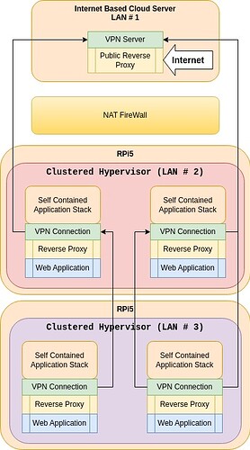 sdn
