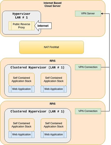 sdn2