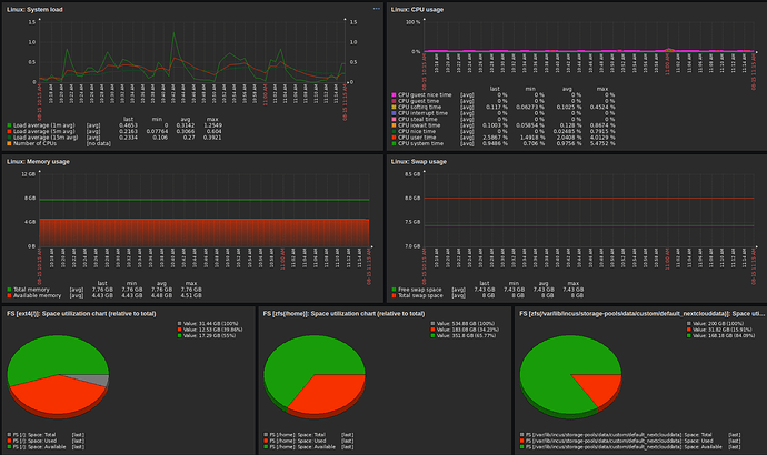 System Performance